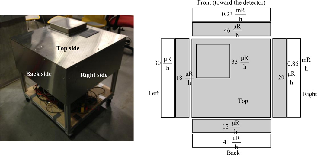 Figure 7