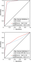 Figure 2c: