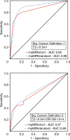 Figure 2b: