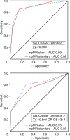 Figure 2a: