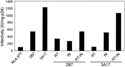 FIG. 4.