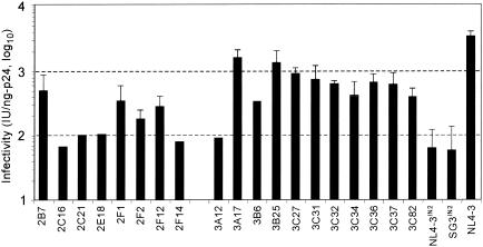 FIG. 3.