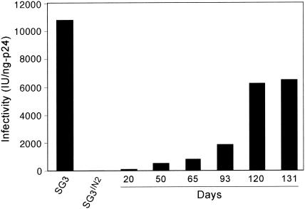 FIG. 1.