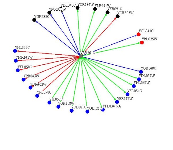 Figure 6