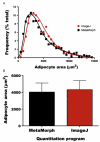 Figure 6.3