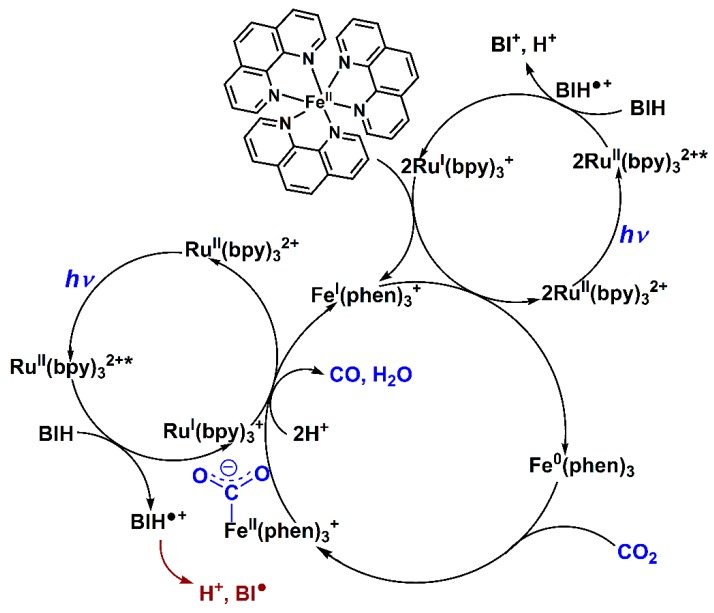 Scheme 2