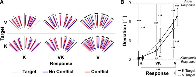 Figure 9.