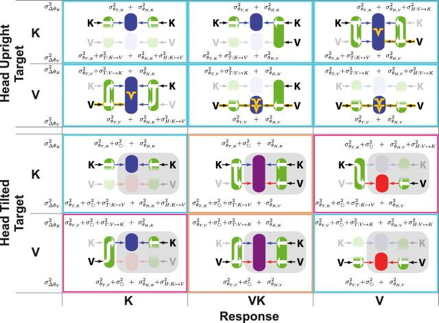 Figure 10.