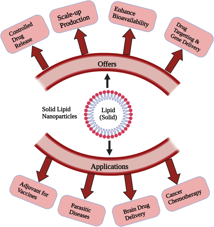 Figure 4