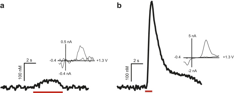 Fig. S7.