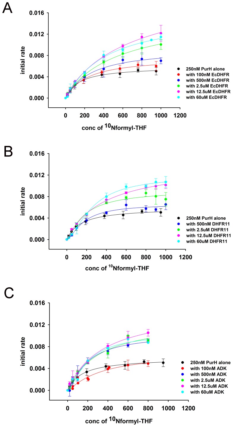 Figure 7—figure supplement 3.