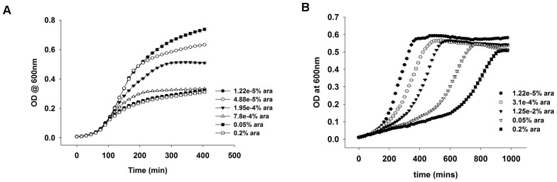 Figure 6—figure supplement 1.