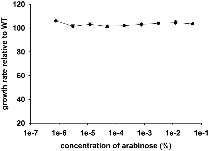 Figure 1—figure supplement 1.