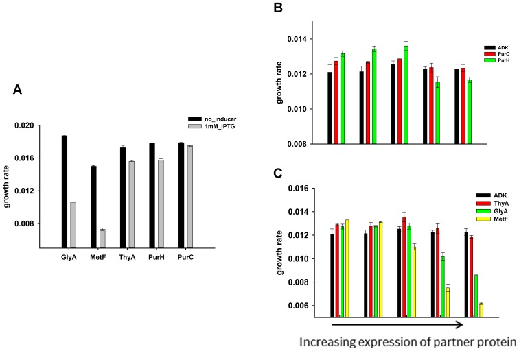 Figure 6—figure supplement 2.