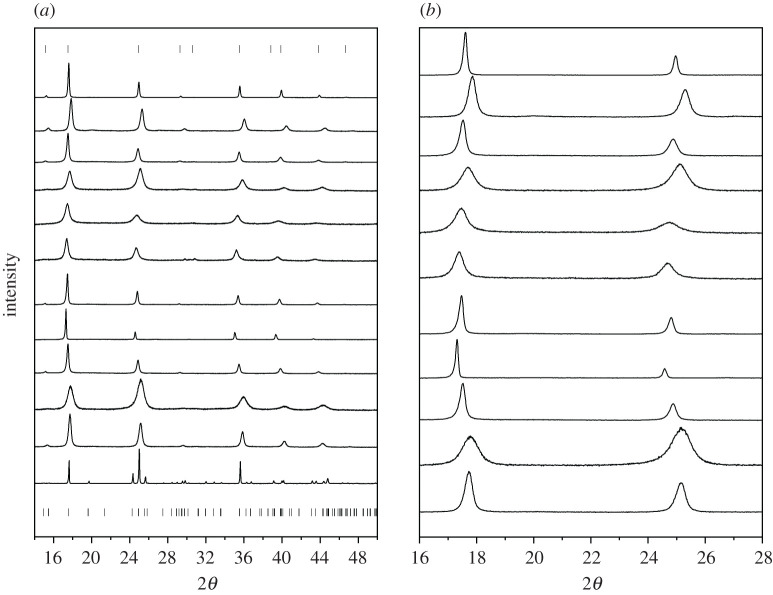 Figure 3.