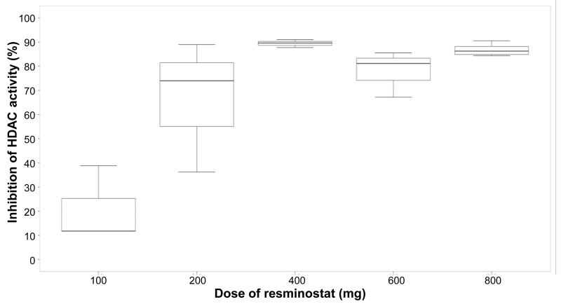 Figure 1a