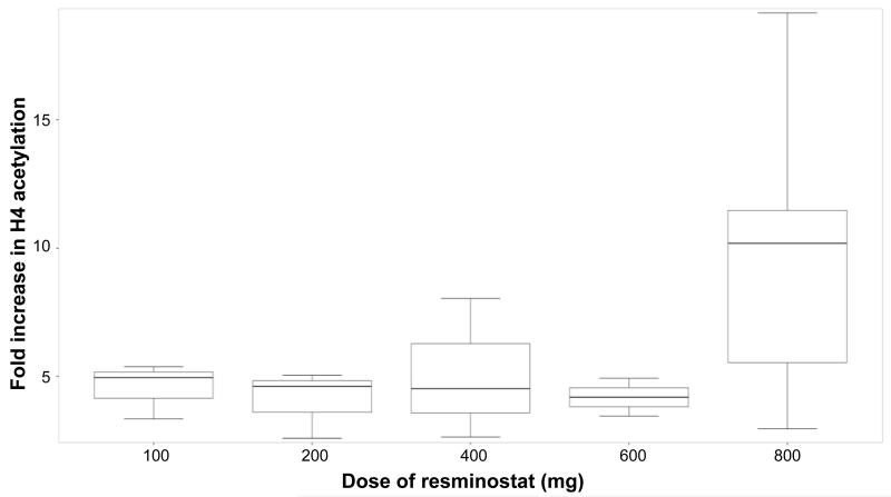 Figure 1b