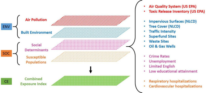 Figure 2.