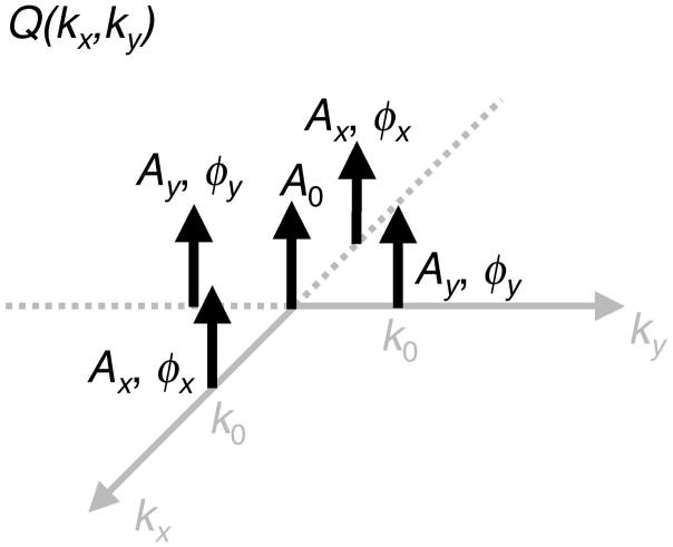 FIG. 1