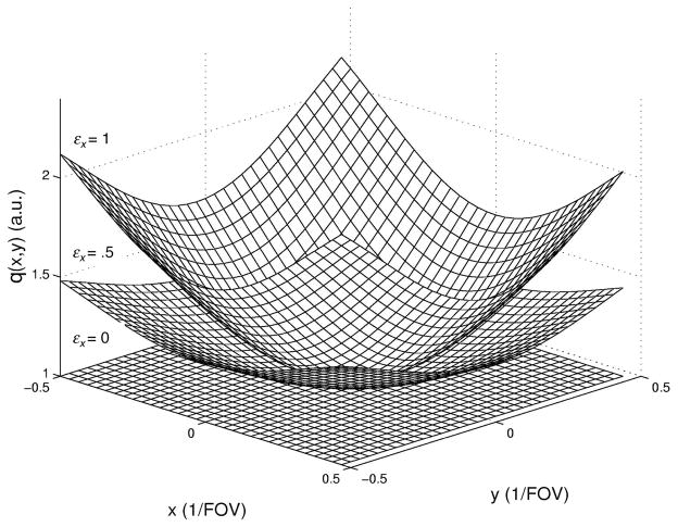 FIG. 3