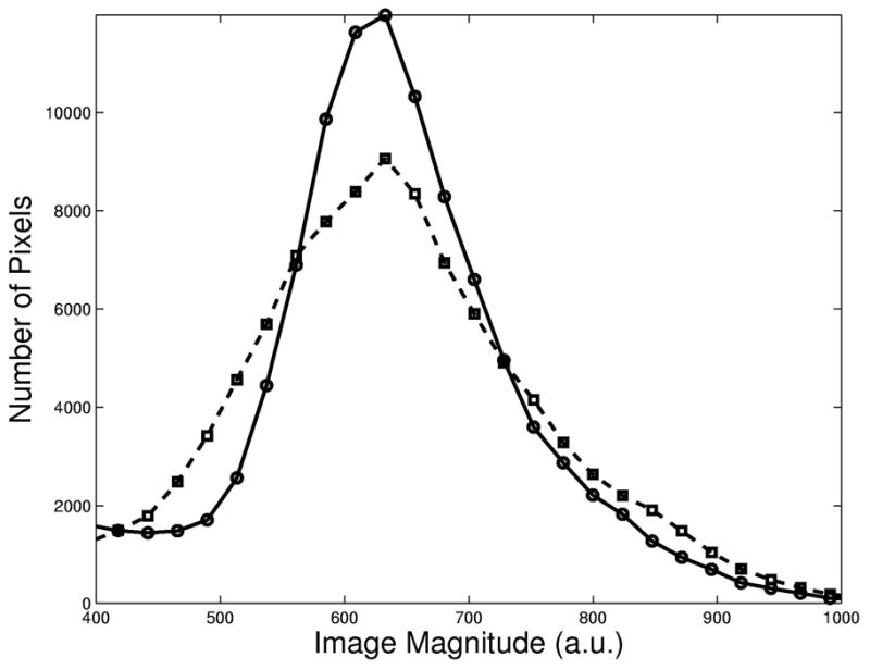 FIG. 6