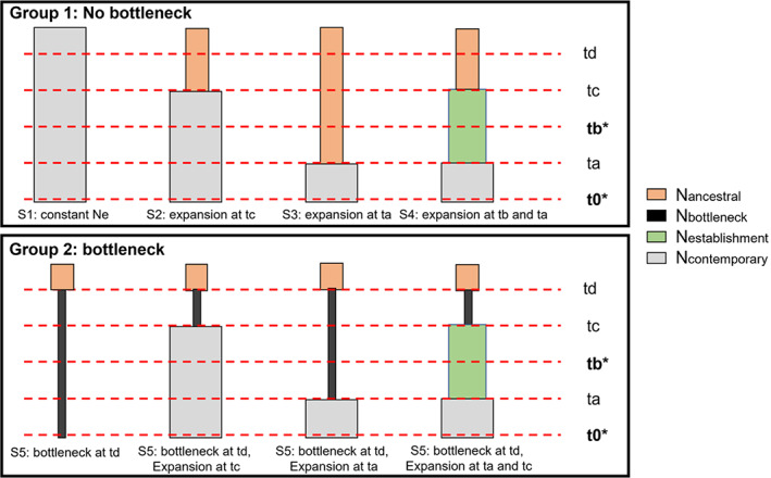 FIGURE 2