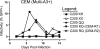 FIG. 7.