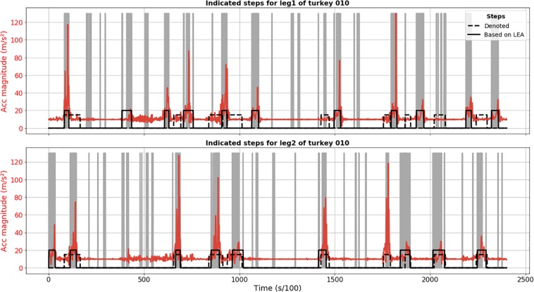 FIGURE 2