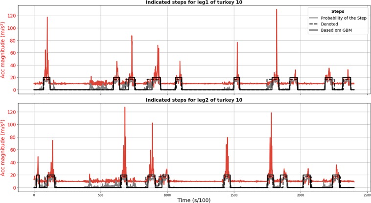 FIGURE 3