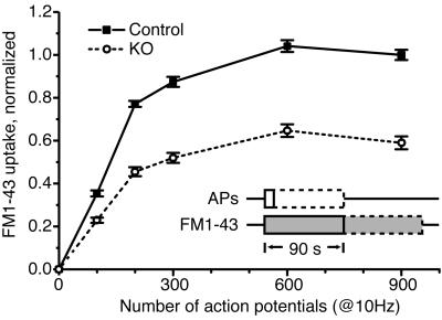 Fig 1.