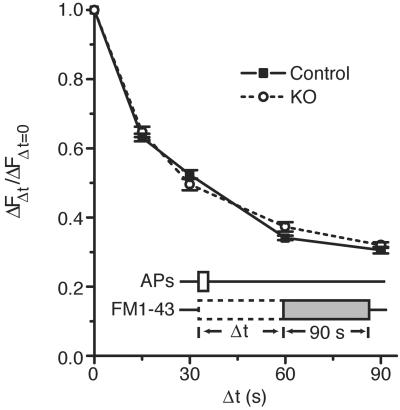 Fig 2.