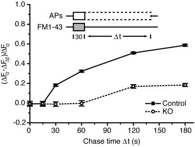 Fig 3.