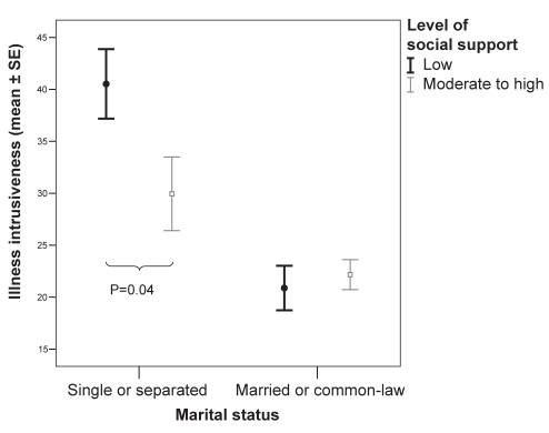 Figure 2)