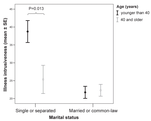 Figure 1)