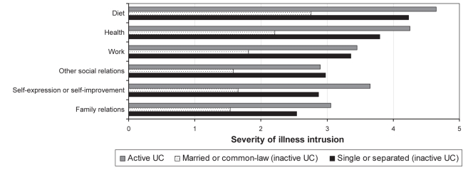 Figure 3)