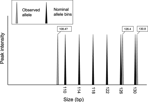 Fig. 2