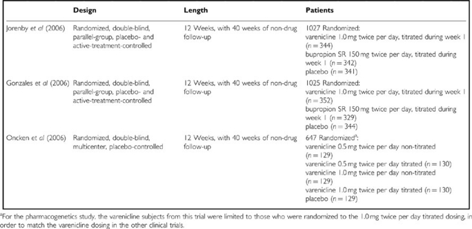 Box 1 Varenicline Clinical Studies Included in the Pharmacogenetics Analysis