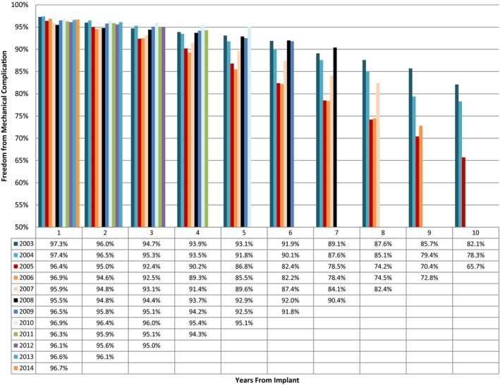 Figure 6