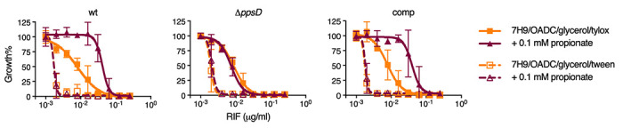 Fig. 6 |