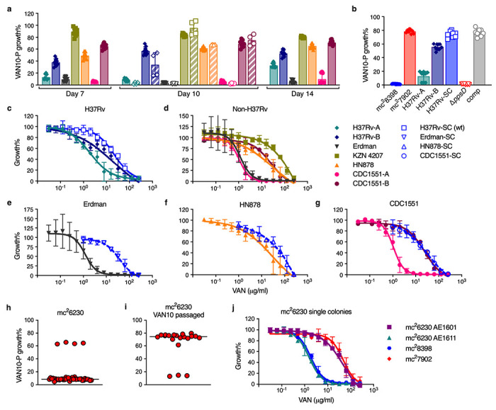 Extended Data Fig. 4 |