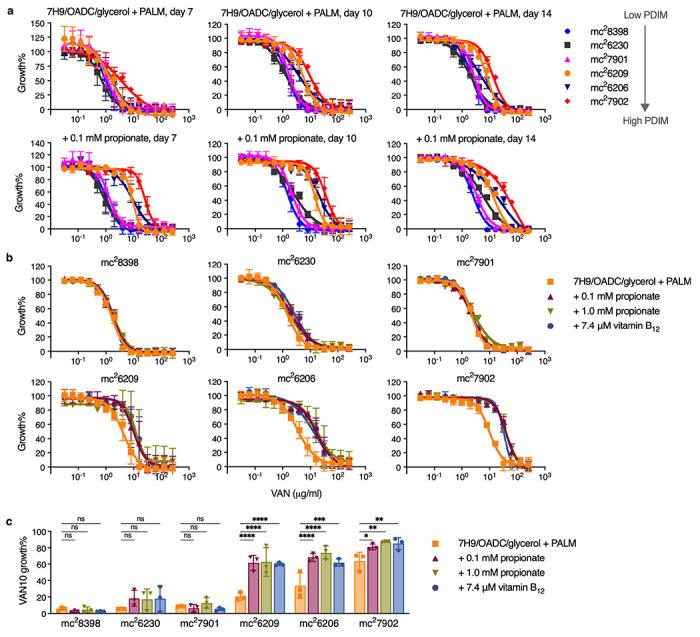 Extended Data Fig. 2 |