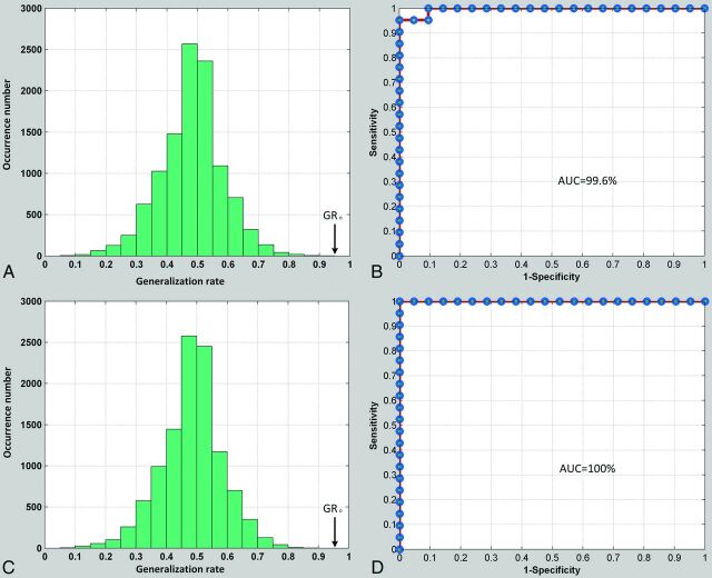 Fig 2.