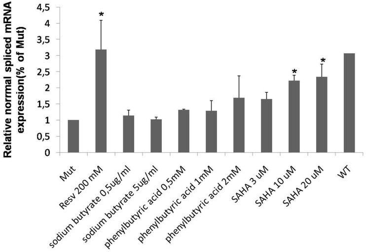 Figure 6.