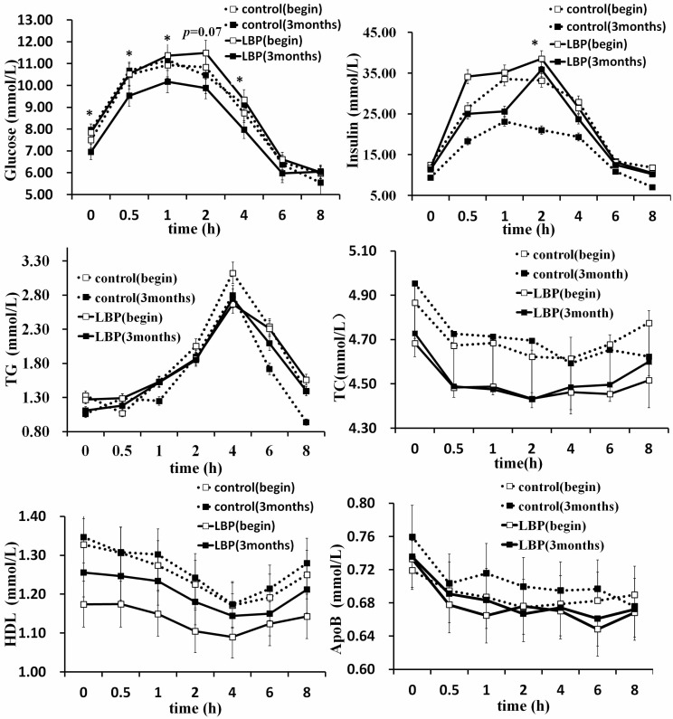 Fig. (1)