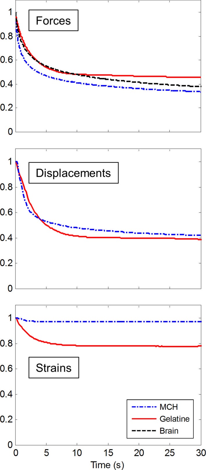 Figure 8