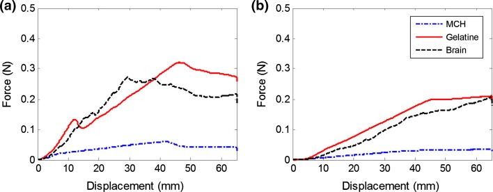 Figure 5