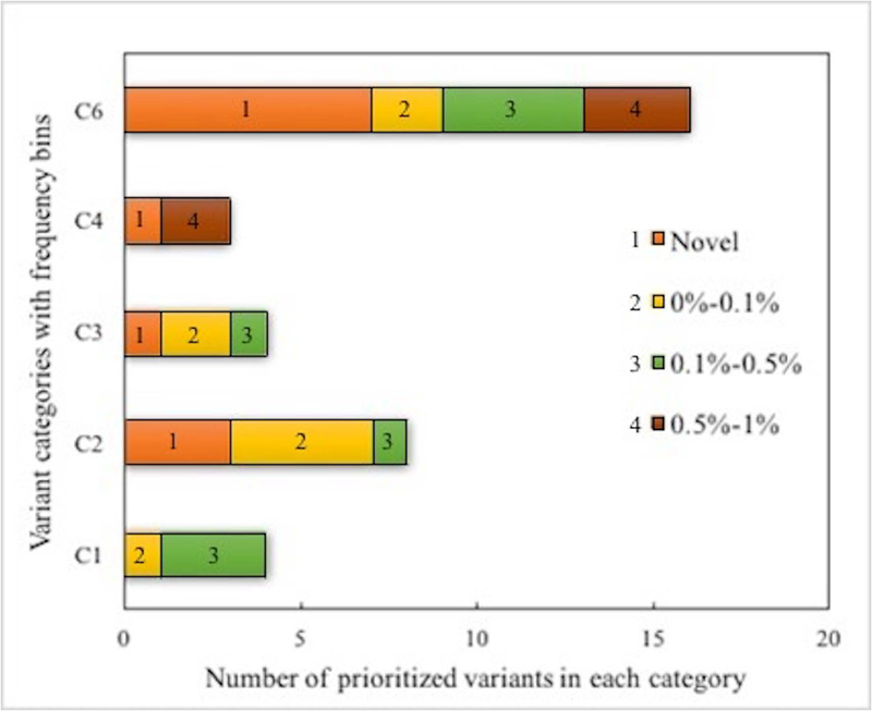 Figure 5: