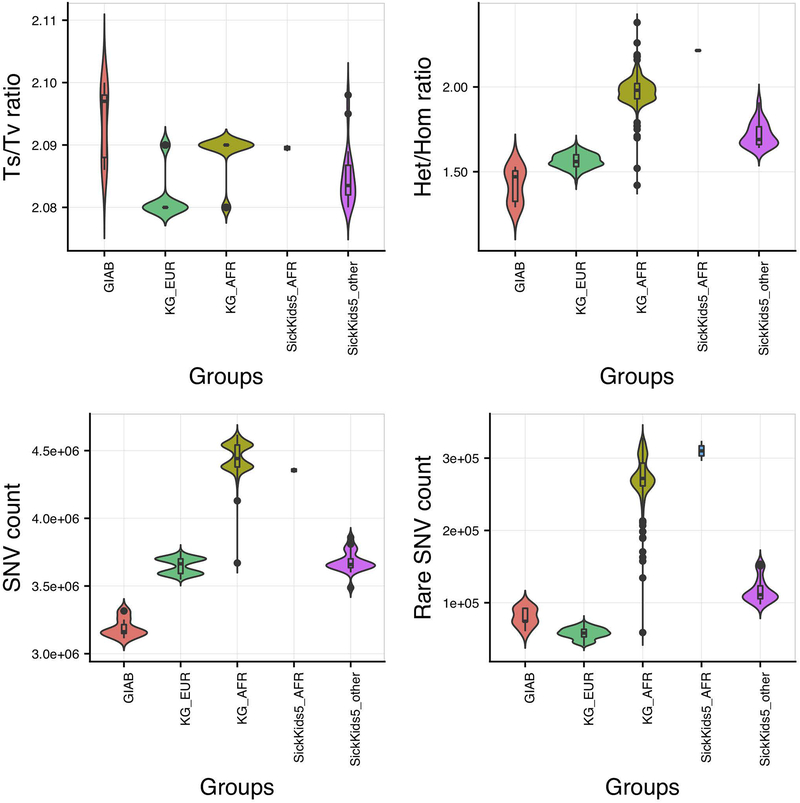 Figure 3: