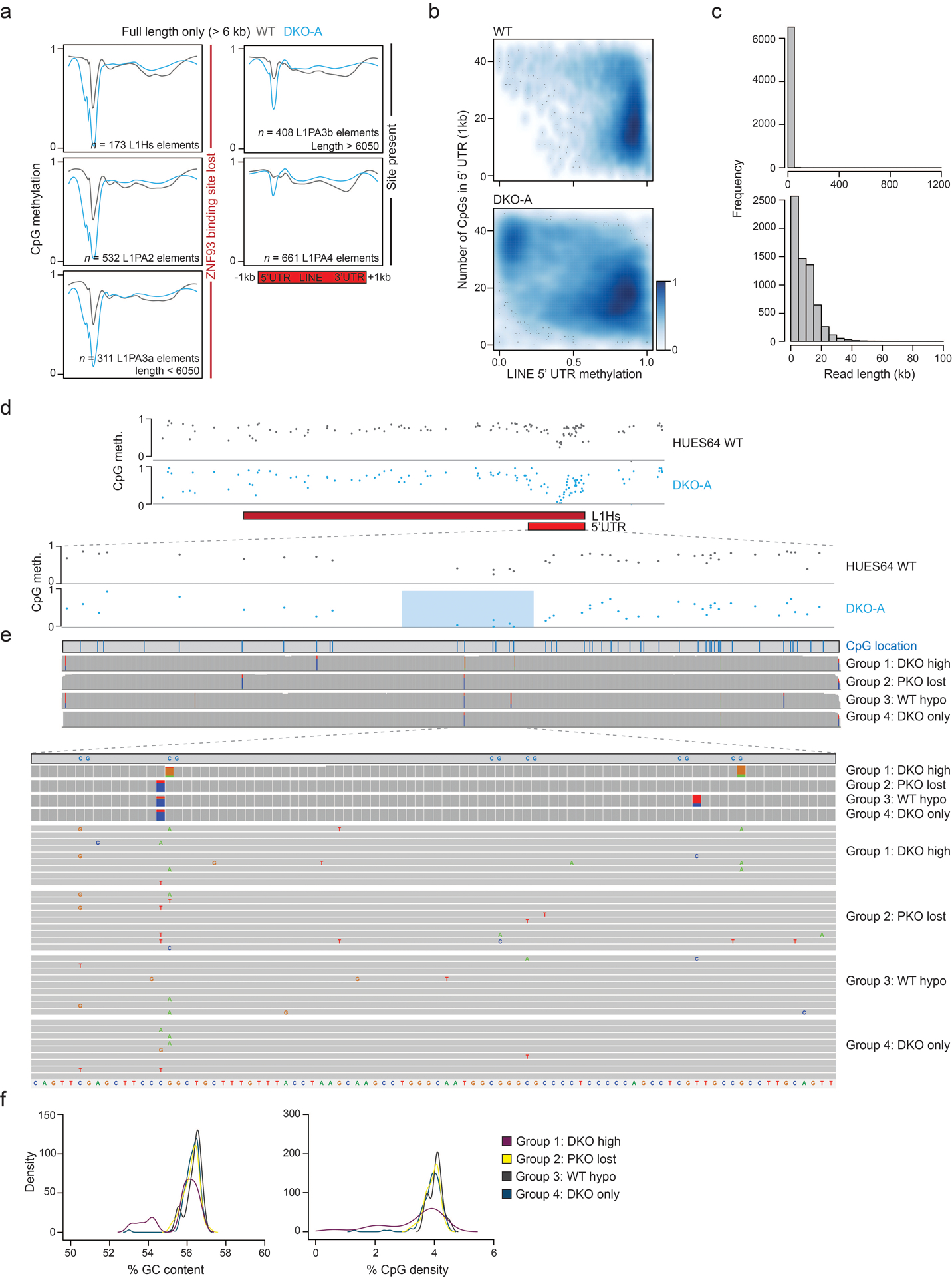 Extended Data Fig. 3