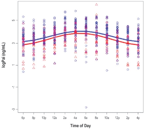 Figure 1a